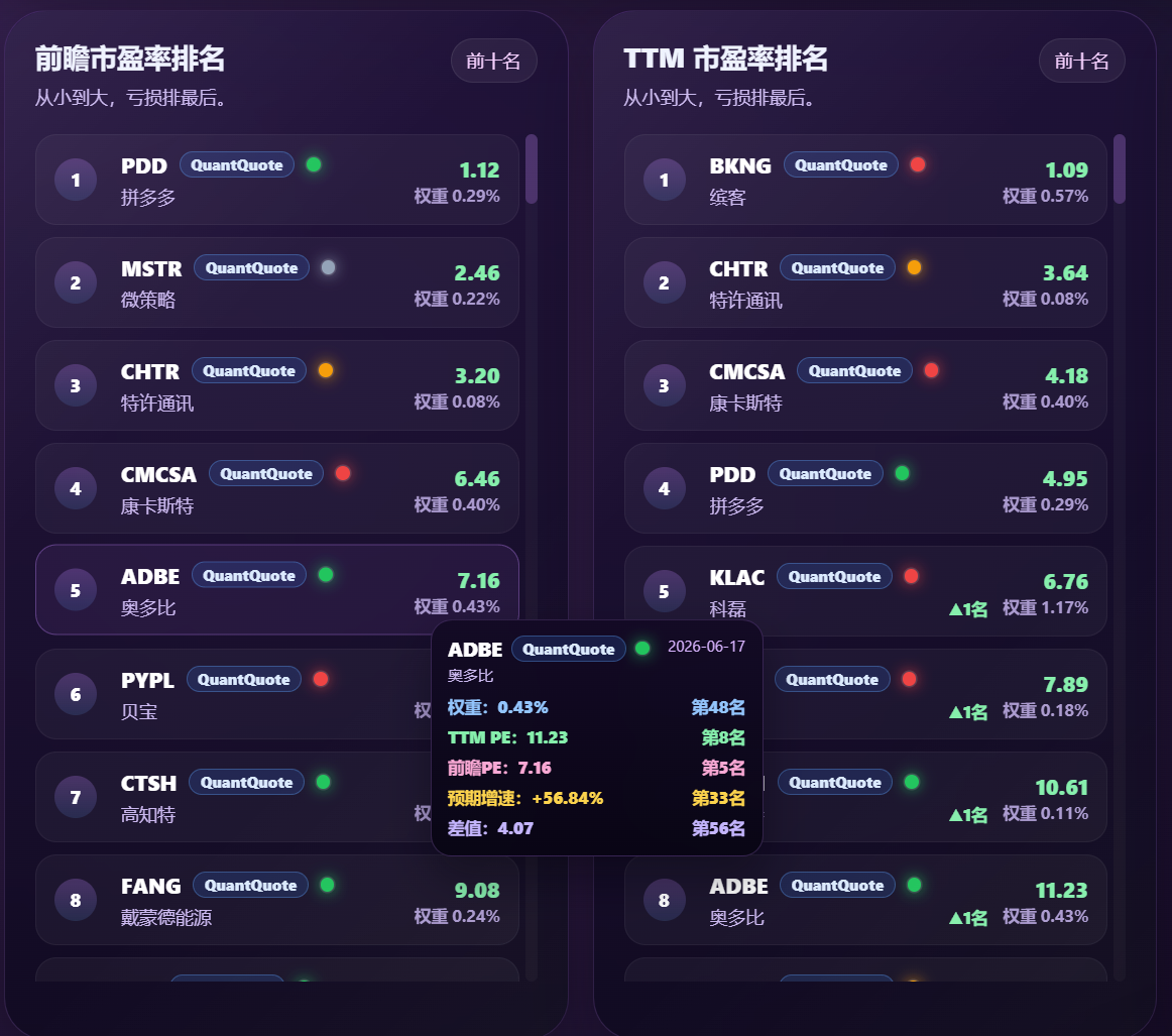 估值排名预览图