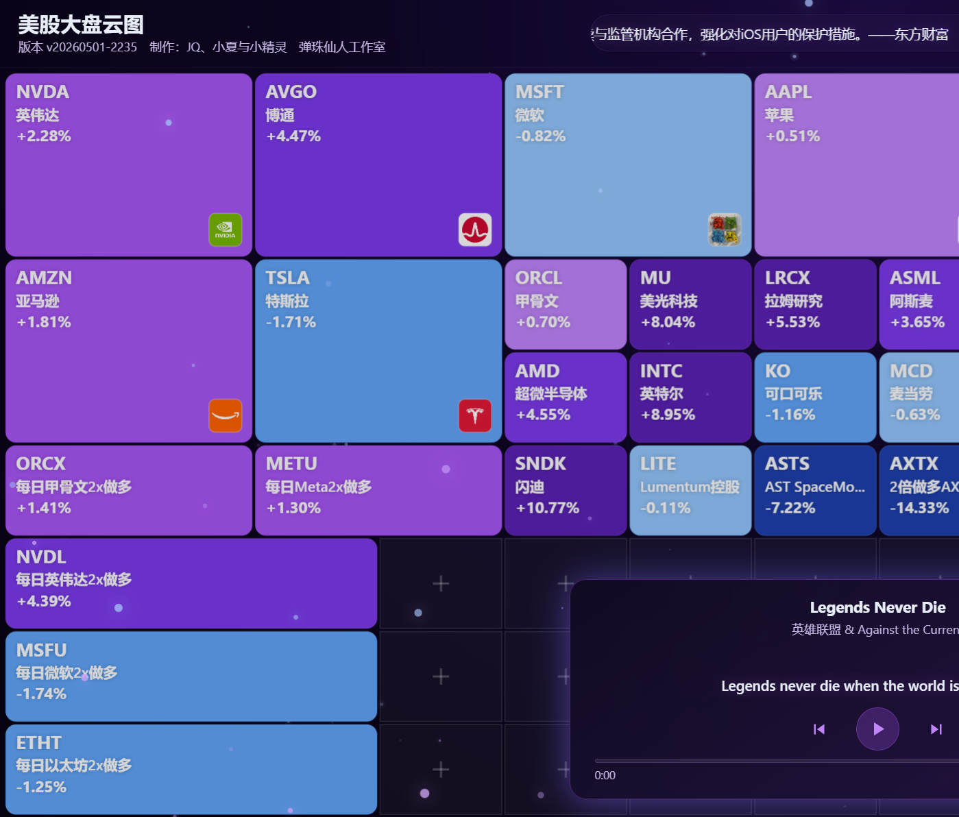 美股大盘云图预览图